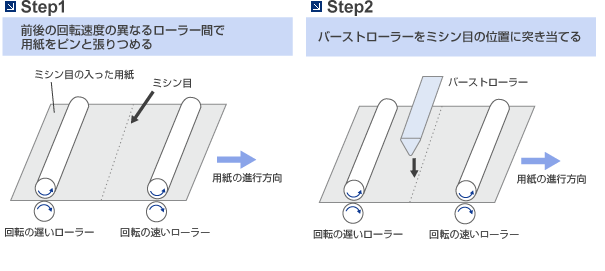 バースターのしくみ