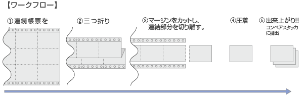 ワークフロー