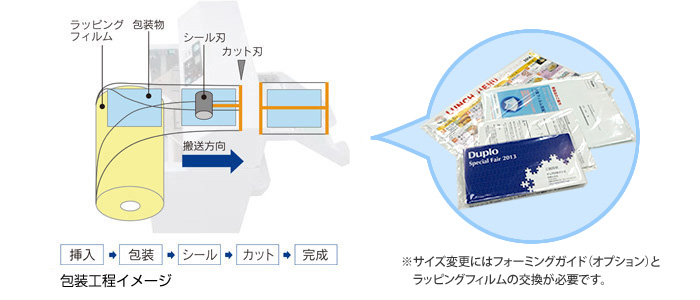 業界初カラー液晶タッチパネル搭載