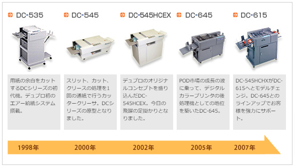 デュープリンターDP-Fの開発スタッフ